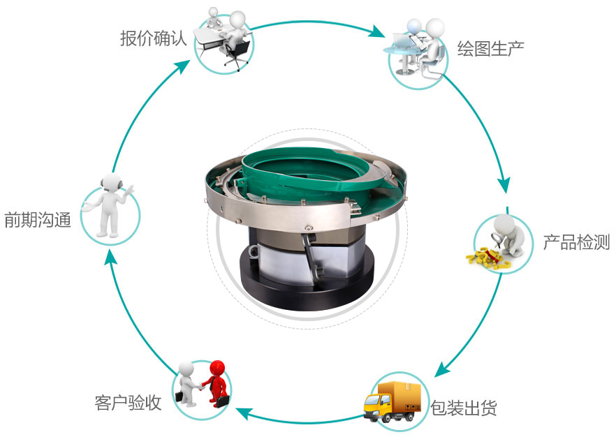 Borong Production Process