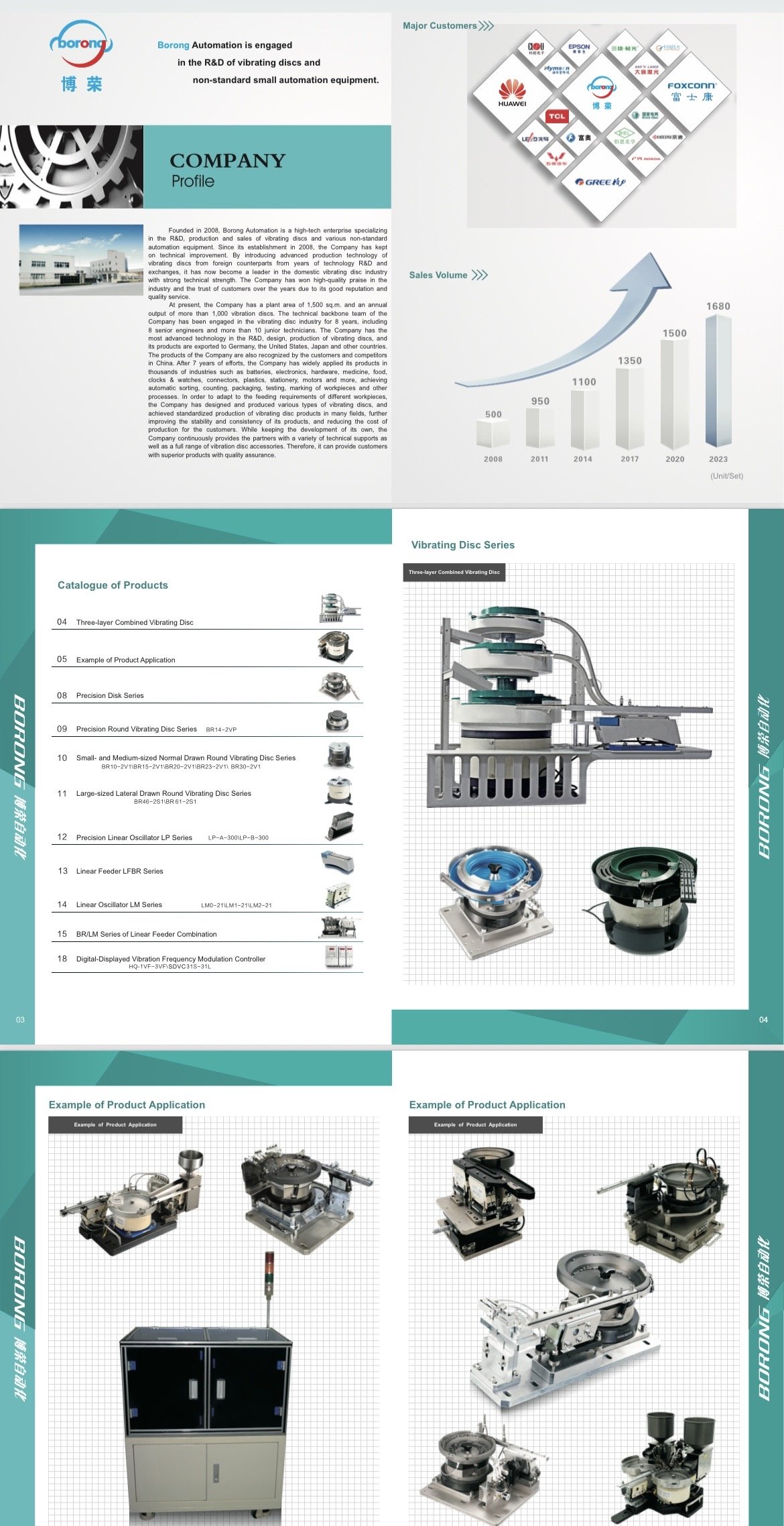 Borong Product